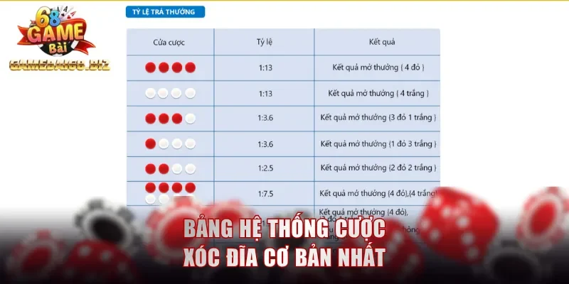 Bảng hệ thống cược xóc đĩa cơ bản nhất